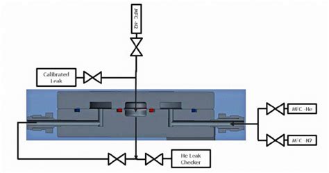 test and seal|seals test manual.